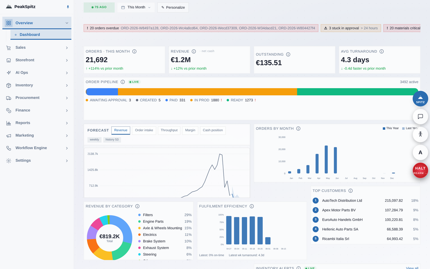 Auto Parts Resellers dashboard