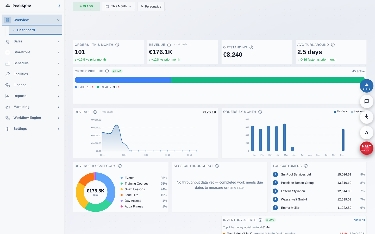 Pools & Swim Academies dashboard