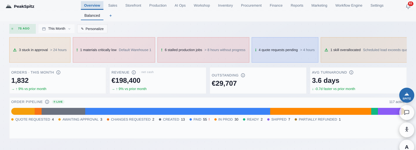 Dashboards & Analytics